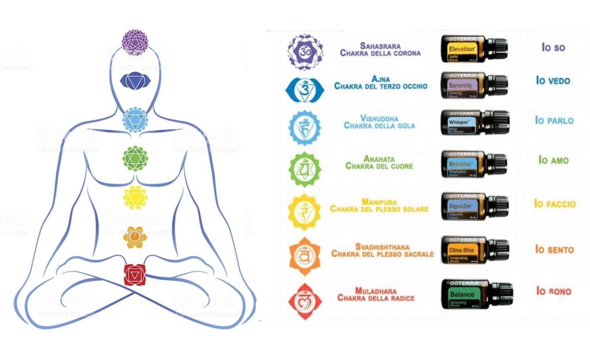 Oli essenziali DōTerra per i 7 chakra AuraSpray Energizzati e Puri al