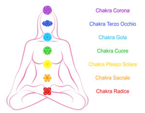I 7 Chakras principali - Comprendere cosa significa la parola, come funzionano e perché riequilibrarli photodune 14960435 chakras woman description italian s